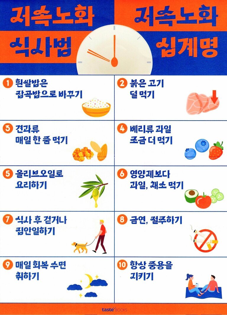 저속노화 식사법과 십계명을 안내하는 포스터. 1. 흰쌀밥은 잡곡밥으로 바꾸기, 2. 붉은 고기 덜 먹기, 3. 견과류 매일 한 줌 먹기, 4. 베리류 과일 조금 더 먹기, 5. 올리브오일로 요리하기, 6. 영양제보다 과일, 채소 먹기, 7. 식사 후 걷거나 집안일하기, 8. 금연, 절주하기, 9. 매일 회복 수면 취하기, 10. 항상 중용을 지키기. 각 항목마다 관련된 일러스트가 함께 있음.