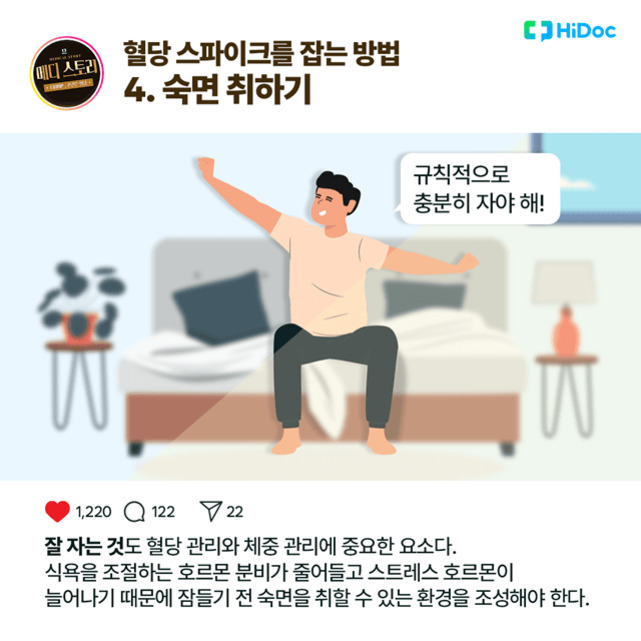 침대에 앉아 기지개를 켜는 남성이 '규칙적으로 충분히 자야 해!'라고 말하는 일러스트와 함께, 혈당 스파이크를 잡는 방법 4번째로 '숙면 취하기'를 강조하는 건강 정보 이미지.