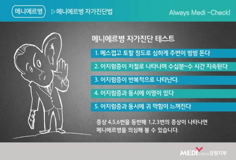 메니에르병 자가진단법 안내 이미지. 왼쪽에는 큰 귀를 가진 남성 캐릭터 그림이 있고, 오른쪽에는 메니에르병 자가진단 테스트 항목 5가지가 파란색 박스로 정리되어 있다. 상단에는 '메니에르병 자가진단법'과 'Always Medi-Check!' 문구가 있다. 하단에는 MEDICHECK 강원지부 로고가 있다.