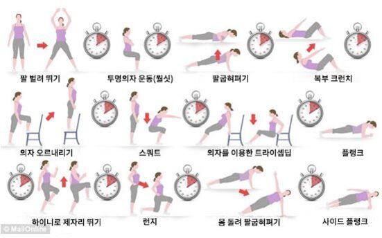 여성이 다양한 운동 동작을 시연하는 그림으로, 팔 벌려 뛰기, 투명 의자 운동, 팔굽혀펴기, 복부 크런치, 의자 오르내리기, 스쿼트, 의자를 이용한 트라이셉딥, 플랭크, 하이니로 제자리 뛰기, 런지, 몸 돌려 팔굽혀펴기, 사이드 플랭크 등 12가지 운동이 시계 아이콘과 함께 순서대로 나열되어 있다.