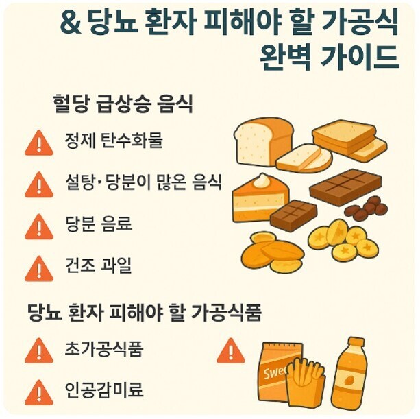 당뇨 환자가 피해야 할 가공식품과 혈당 급상승 음식에 대한 안내 이미지. 정제 탄수화물, 설탕·당분이 많은 음식, 당분 음료, 건조 과일, 초가공식품, 인공감미료 등이 그림과 함께 나열되어 있다.