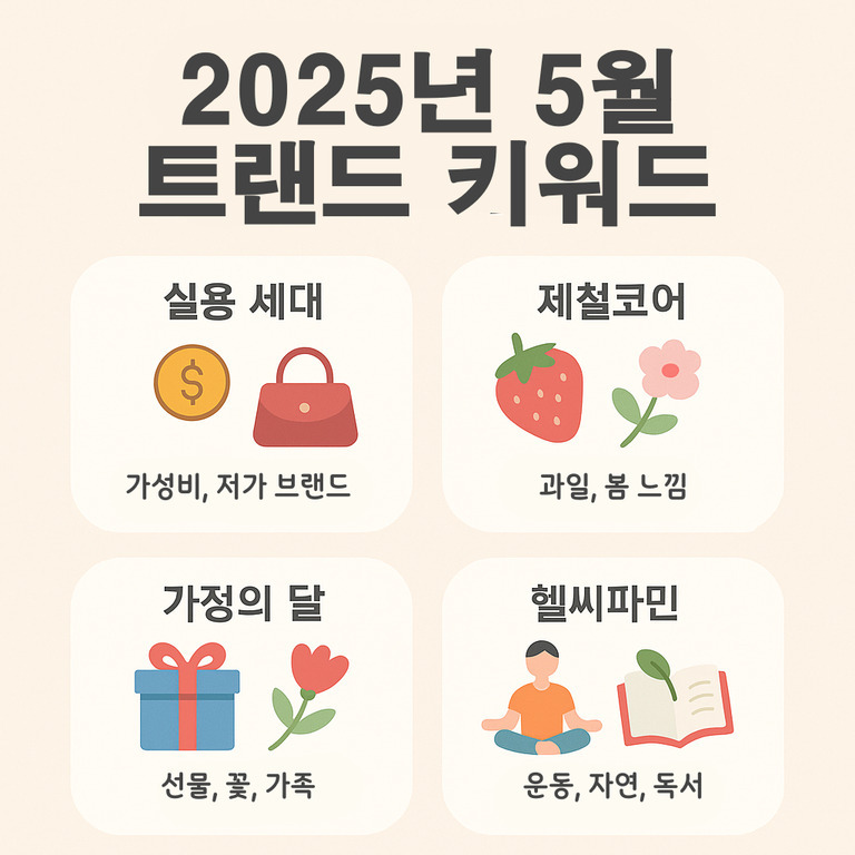 2025년 5월 트렌드 키워드 안내 이미지. 실용 세대(가성비, 저가 브랜드), 제철코어(과일, 봄 느낌), 가정의 달(선물, 꽃, 가족), 헬씨파민(운동, 자연, 독서)라는 네 가지 키워드와 관련된 아이콘이 각각 그려져 있음.