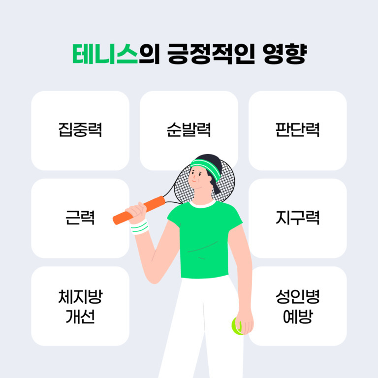 테니스의 긍정적인 영향에 대해 설명하는 이미지로, 테니스 라켓과 공을 든 사람이 중앙에 있고, 집중력, 순발력, 판단력, 근력, 지구력, 체지방 개선, 성인병 예방 등 테니스의 이점이 적혀 있다.
