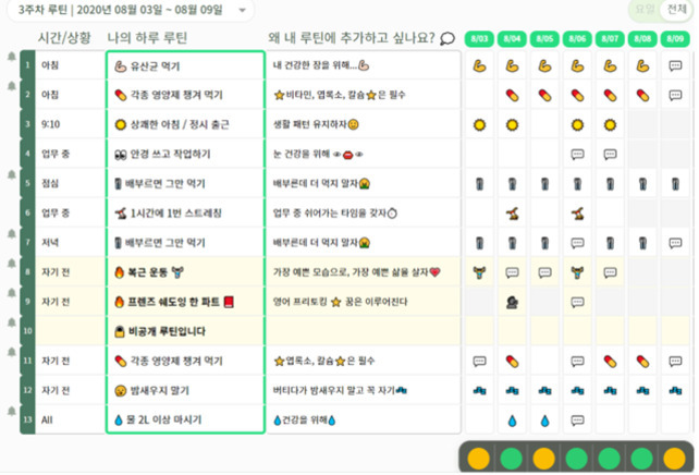 주간 루틴 체크리스트 표로, 날짜별로 아침, 점심, 저녁, 자기 전 등 시간대별로 해야 할 일과 그 이유, 그리고 각 날짜별 실천 여부가 아이콘으로 표시되어 있다. 하단에는 전체 실천 여부를 나타내는 원형 아이콘이 있다.