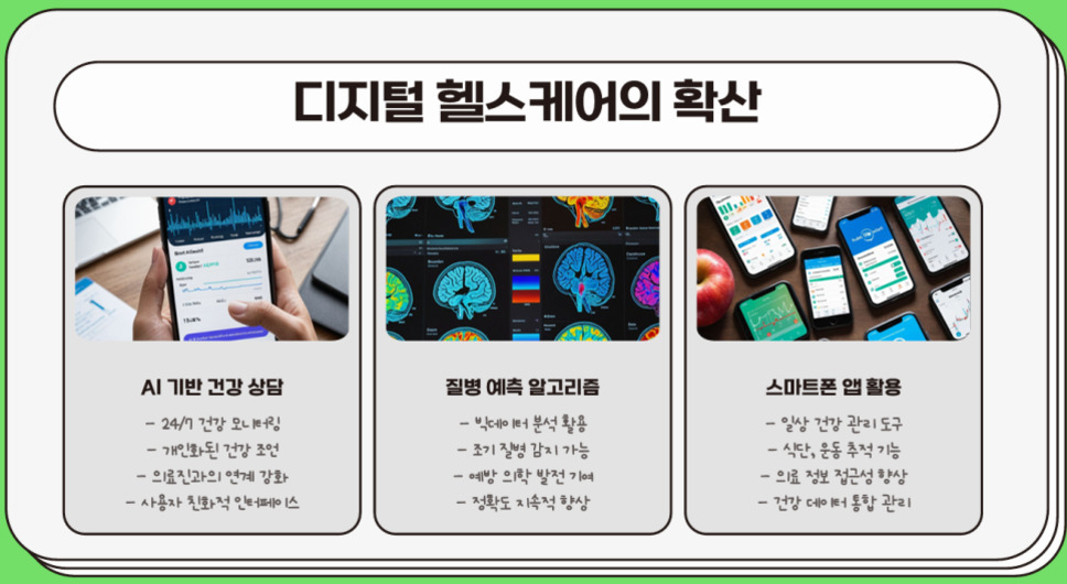 디지털 헬스케어의 확산을 주제로 한 인포그래픽 이미지. AI 기반 건강 상담, 질병 예측 알고리즘, 스마트폰 앱 활용의 세 가지 주요 항목이 각각 사진과 함께 설명되어 있다. 각 항목에는 관련 기능과 장점이 간략히 정리되어 있다.