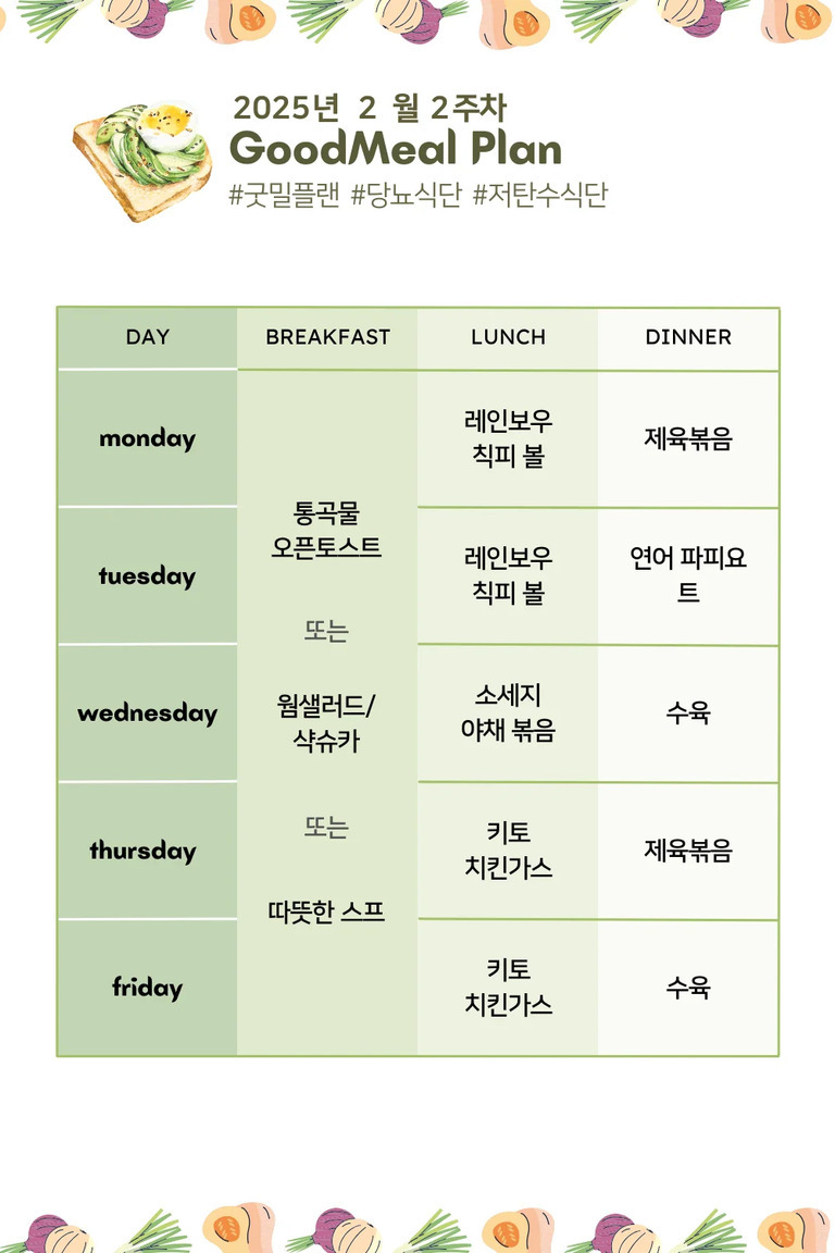 2025년 2월 2주차 굿밀플랜 식단표. 월요일: 아침 없음, 점심 레인보우 치킨볼, 저녁 제육볶음. 화요일: 아침 통곡물 오픈토스트, 점심 레인보우 치킨볼, 저녁 연어 파피요트. 수요일: 아침 웜샐러드/샥슈카, 점심 소세지 야채볶음, 저녁 수육. 목요일: 아침 따뜻한 스프, 점심 키토 치킨가스, 저녁 제육볶음. 금요일: 아침 없음, 점심 키토 치킨가스, 저녁 수육.