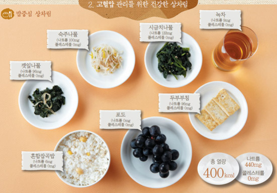 고혈압 관리를 위한 건강한 상차림으로, 혼합잡곡밥, 시금치나물, 숙주나물, 깻잎나물, 두부부침, 포도, 녹차가 각각의 영양 정보와 함께 흰 접시에 담겨 있다. 총 열량은 400kcal, 나트륨 440mg, 콜레스테롤 0mg이다.